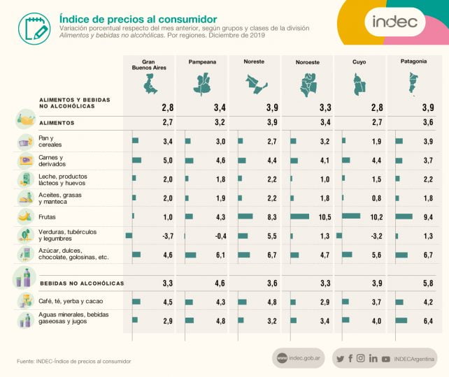La inflación del 2019 fue de 53,8%, el valor más alto en casi 30 años 7 EOWKN WW4AEt7LA