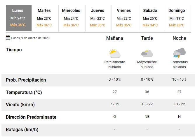 Cómo estará el tiempo esta semana 6 clima