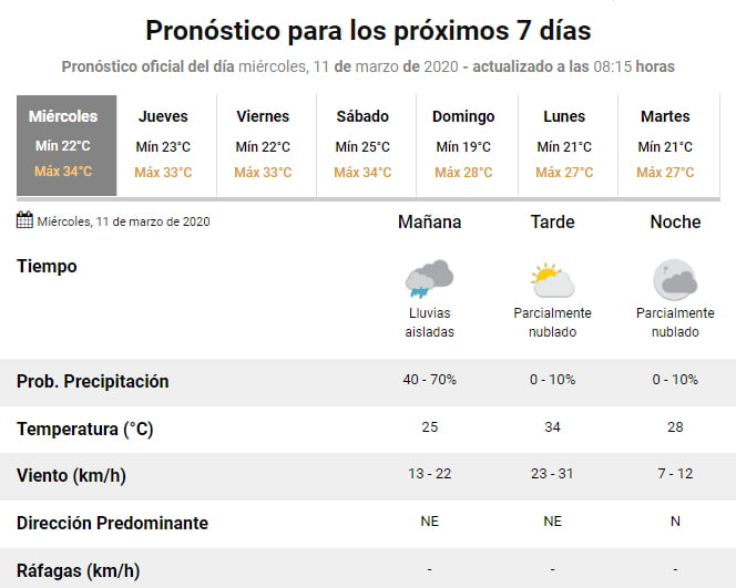 ¿Cómo seguirá el tiempo este miércoles? 6 tiempotucuman