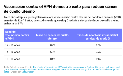 Estadisticas HPV