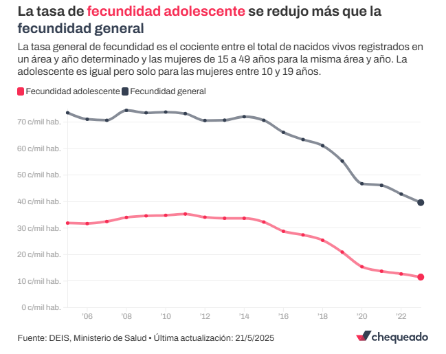 Caída de la natalidad en la Argentina: se redujo más en madres adolescentes y de menor nivel educativo 7 tabla 2